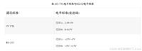 使用c#进行串口通信的实现示例