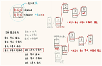 Java集合中的链表与结构详解