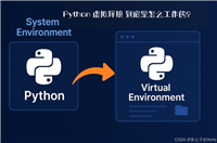 Python环境隔离实战之venv/virtualenv与conda的差异与最佳实践