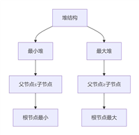 全面解析Python如何高效查找最大/最小N个元素