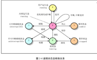 linux应用软件编程之多任务(进程)详解