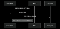 Python利用PySpark和Kafka实现流处理引擎构建指南