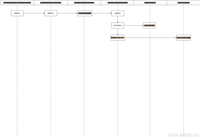 Spring-DI依赖注入全过程