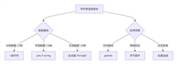 深入探讨Python中字符串连接的八种工程级解决方案