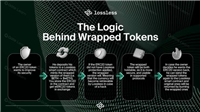 什么是打包式 XRP(wXRP)?它是如何运作的?一文详解打包式XRP(wXRP)及其工作原理