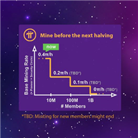 Pi Network(PI币)是什么?主要功能有哪些?PI币主要功能、技术架构及未来展望