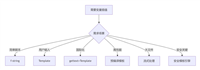 从基础到高级解析Python字符串变量插值