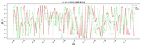 Python大数据处理之matplotlib.pyplot初步使用