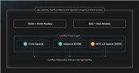 什么是Conflux Network(CFX币)?它是如何运作的?CFX代币经济学及价格预测