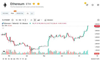 以太坊迎来史上最强机构买盘潮,一文了解ETH四大主要买盘
