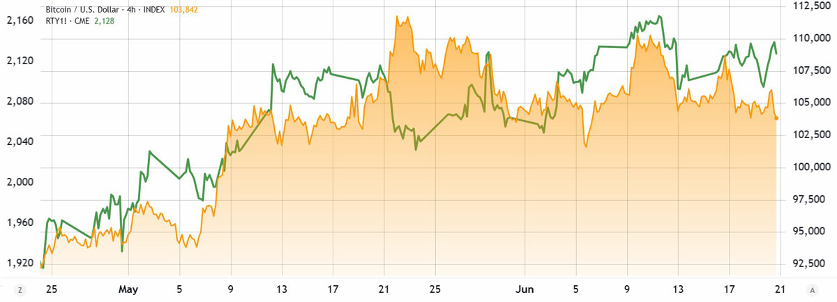 比特币(btc)etf资金持续流入，期货溢价仍跌至三个月低点