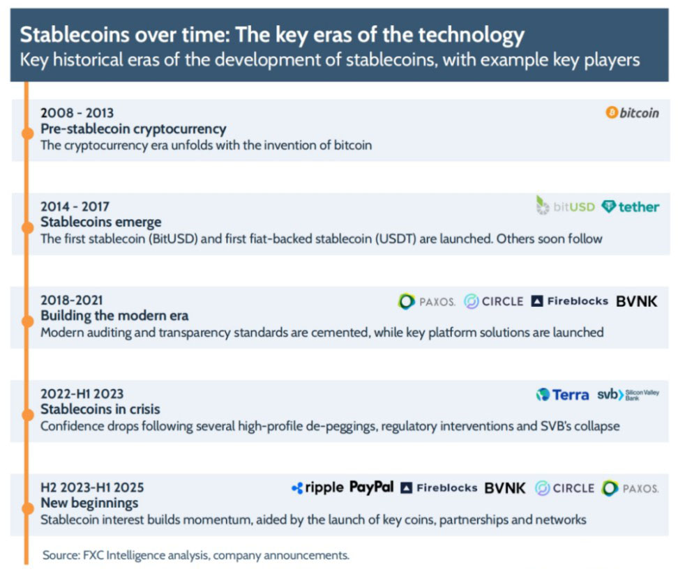 fxc intelligence: 稳定币跨境支付现状 2025