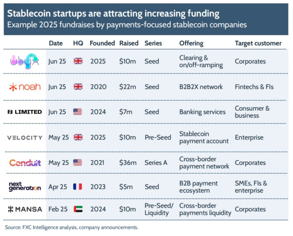 fxc intelligence: 稳定币跨境支付现状 2025