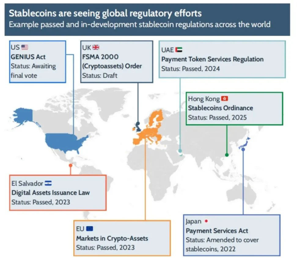 fxc intelligence: 稳定币跨境支付现状 2025