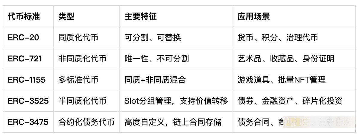以太坊(eth)创世区块十周年：世界计算机神话进行时