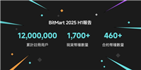 BitMart 发布2025上半年报告:技术革新驱动稳健增长