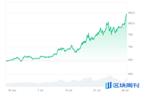 BNB新高背后:币安(Binance)也要借壳上市吗?