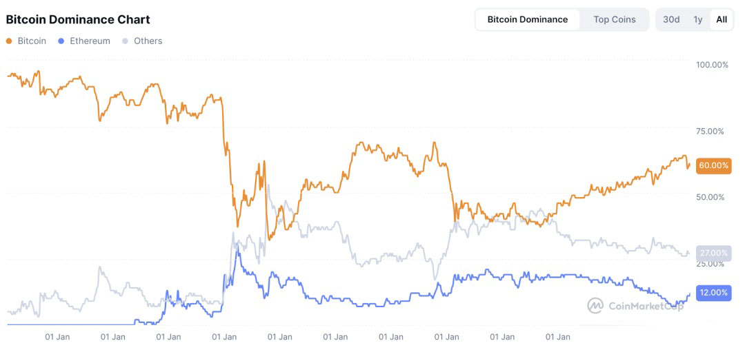 比特币（btc）迎“八月危机”还是“黄金布局”？