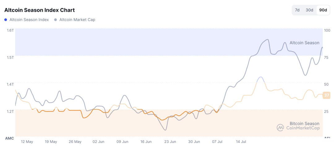 比特币（btc）迎“八月危机”还是“黄金布局”？