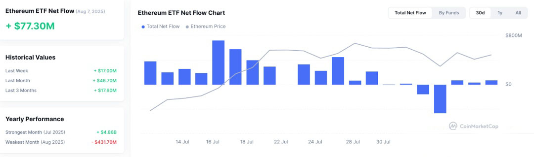 比特币（btc）迎“八月危机”还是“黄金布局”？