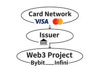 Infini card退场,U卡式微?透视 Crypto 支付的终局与出路