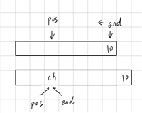 C++ STL-string类底层实现过程