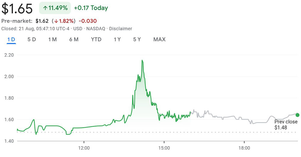 香港建筑公司股价因4.83亿美元比特币(btc)财库押注而飙升