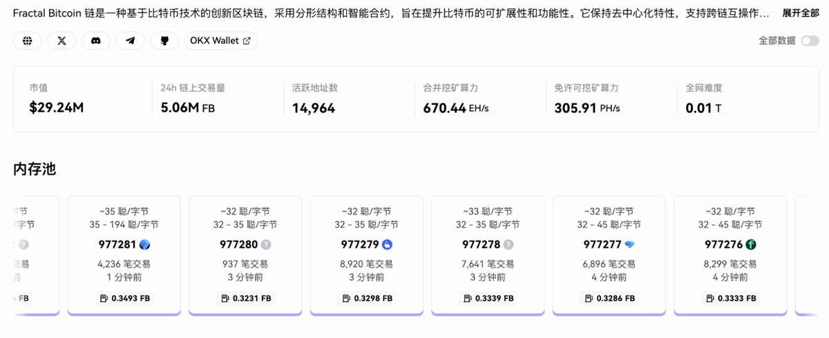 btc 生态竞逐下半场:谁是价值承载的最优解?