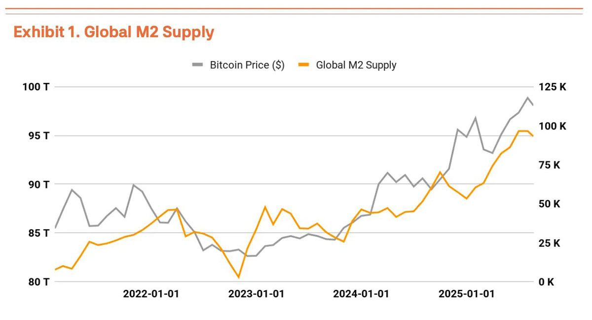 q3比特币(btc)估值报告:三大驱动力推动上涨,机构预测目标价19万美元