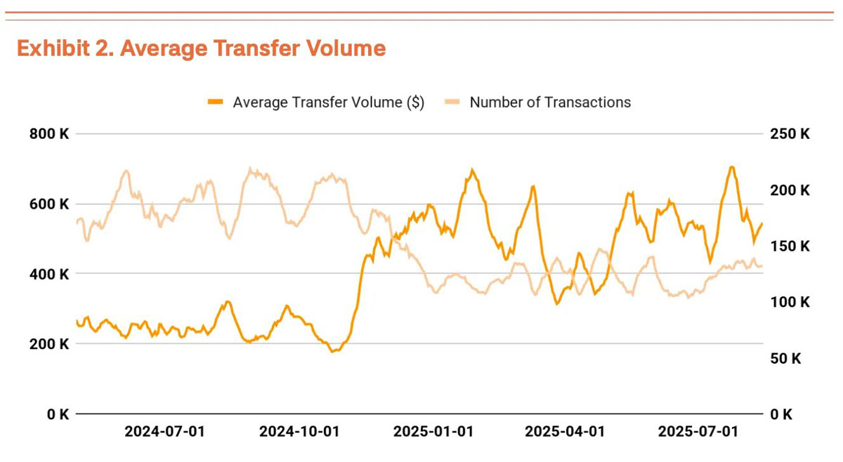 q3比特币(btc)估值报告:三大驱动力推动上涨,机构预测目标价19万美元