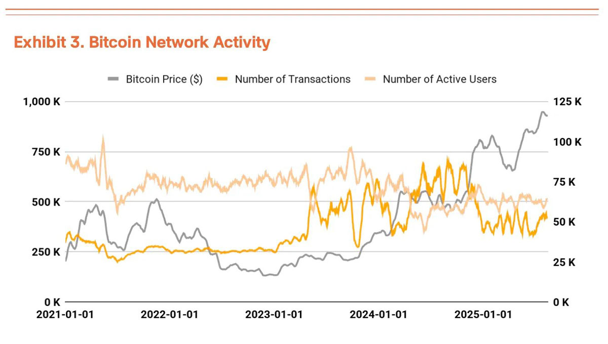 q3比特币(btc)估值报告:三大驱动力推动上涨,机构预测目标价19万美元