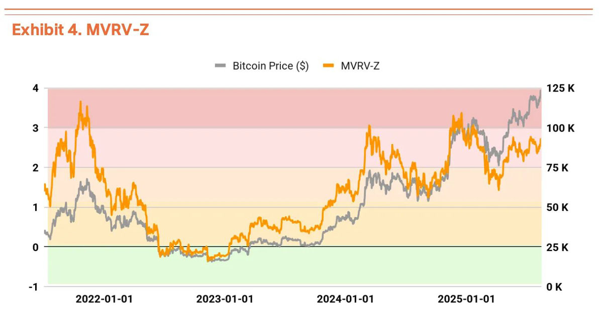 q3比特币(btc)估值报告:三大驱动力推动上涨,机构预测目标价19万美元