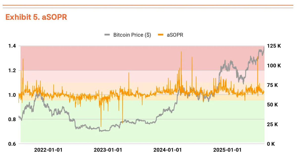 q3比特币(btc)估值报告:三大驱动力推动上涨,机构预测目标价19万美元
