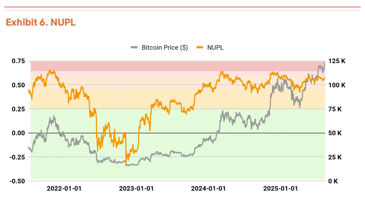 q3比特币(btc)估值报告:三大驱动力推动上涨,机构预测目标价19万美元