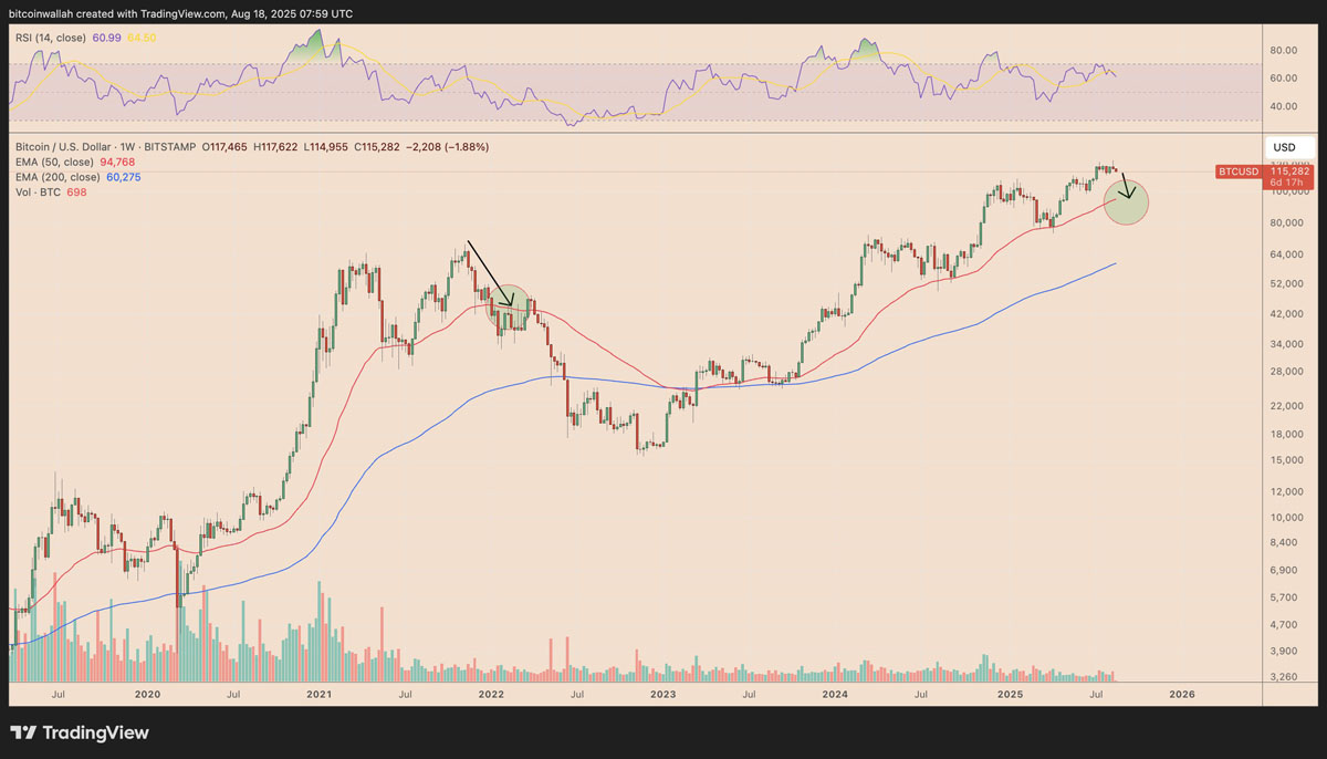 比特币(btc)价格上升楔形破位:一文搞清楚btc会跌至何处?