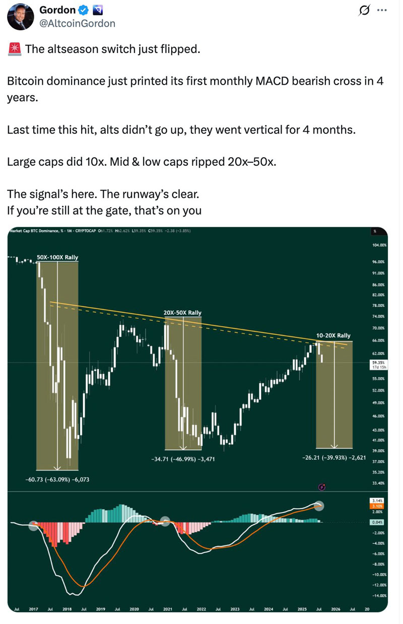 比特币(btc)主导力减弱 机构预测九月或迎山寨币季
