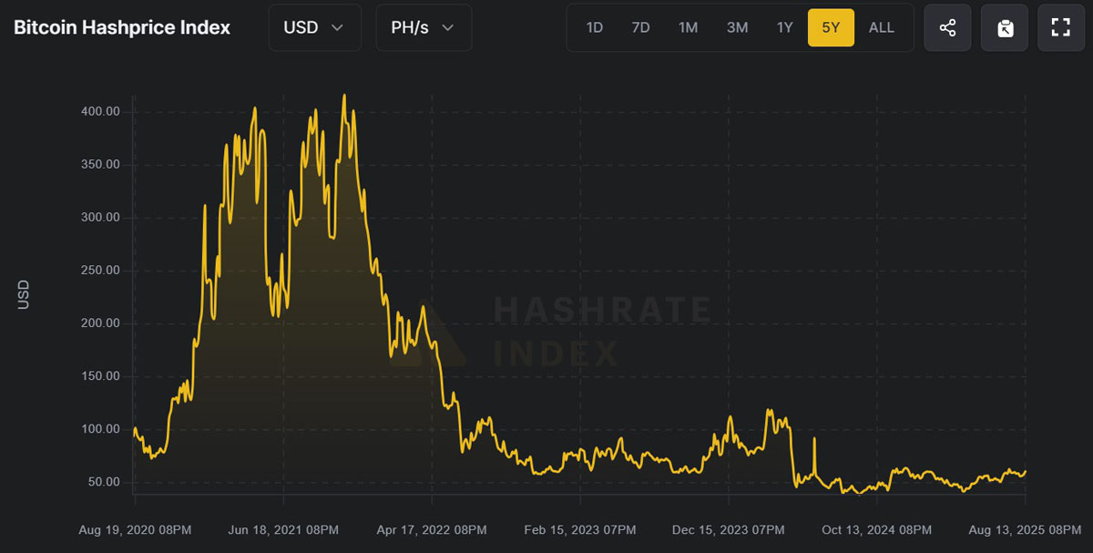 jack dorsey的block目标让比特币(btc)挖矿设备达到10年生命周期