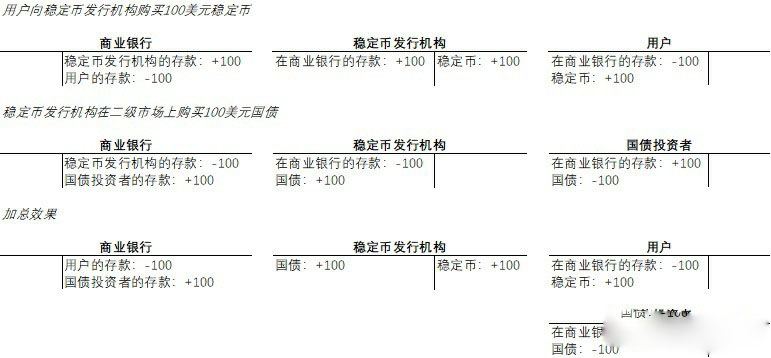 邹传伟：代币化、稳定币和rwa