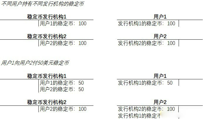 邹传伟：代币化、稳定币和rwa