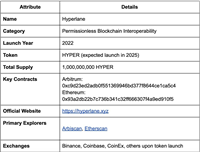 什么是Hyperlane (HYPER币) ?怎么买?HYPER价格预测2025, 2026-2030