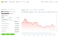Kekius Maximus (KEKIUS币) ?怎么买?KEKIUS价格预测2025-2030年