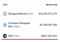 tBTC是什么?一文详解tBTC(去中心化的封装比特币)铸造流程与费用