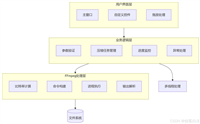 Python结合FFmpeg开发智能视频压缩工具