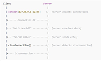 使用C++手搓一个TCP连接管理器