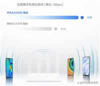 90%的人第一步就错了! 顺利登录wifi路由器后台的技巧