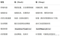 Java中的堆和栈示例详解