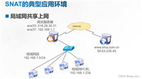 Linux防火墙之SNAT和DNAT详解