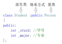 一文彻底读懂C++的继承机制