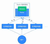 Redis 基本数据类型和使用详解