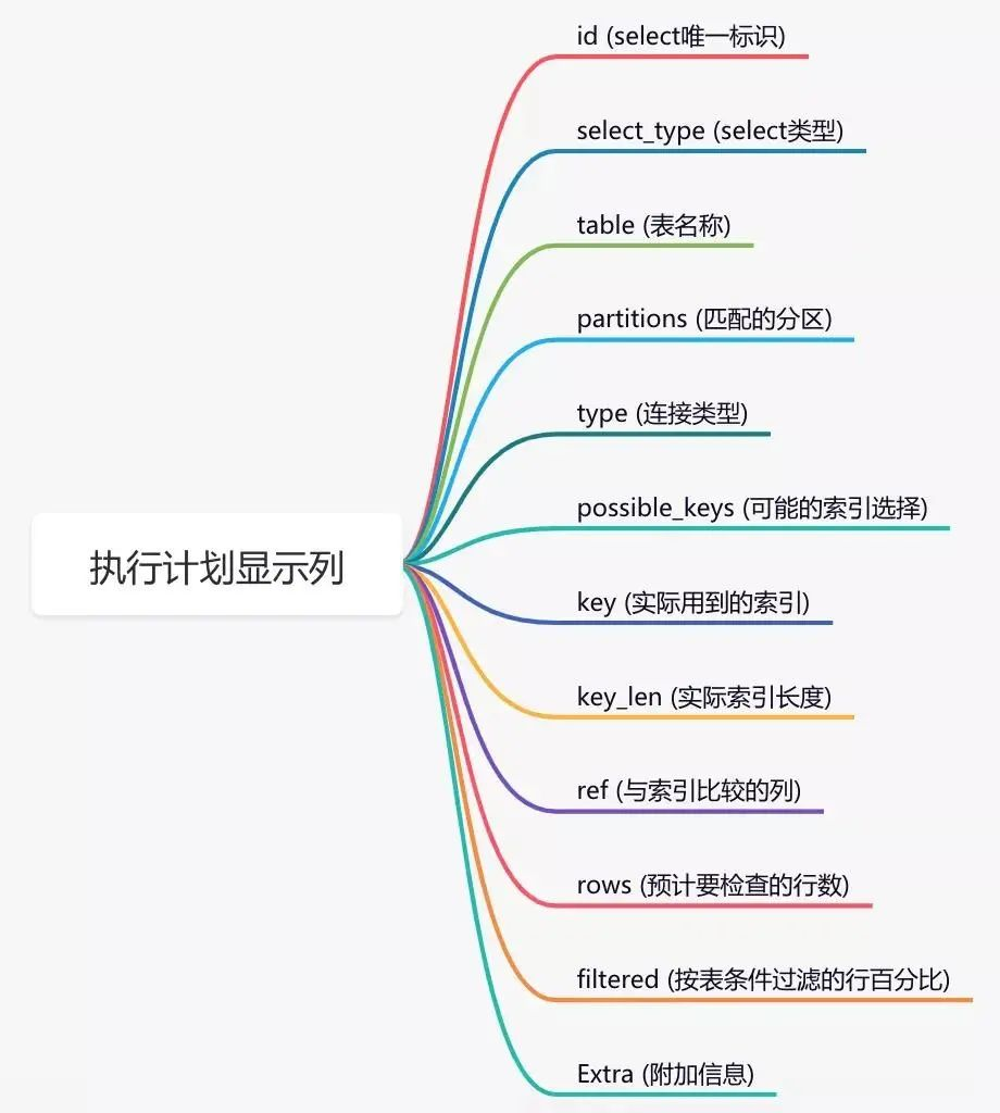 mysql中这14个神仙功能，惊艳到我了！！！_sql_12